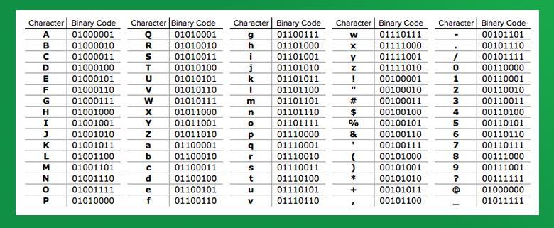 binary code translator to ascii