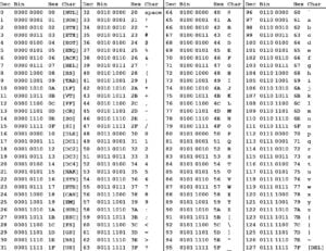 Convert Text To Binary Code - OnTools - Online Text Tools